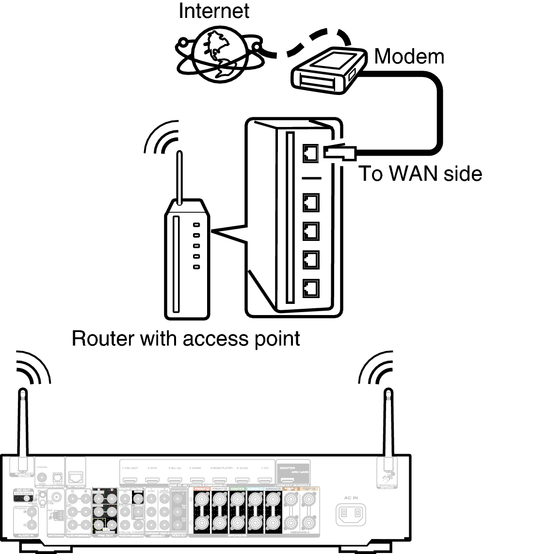 Conne Wireless N70N